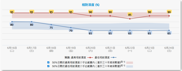 雨季晾衫難乾有噏味？日本專家5招「室內乾衣術」！低成本衣物快乾術 輕鬆擺脫霉味濕氣