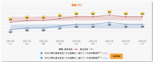 雨季晾衫難乾有噏味？日本專家5招「室內乾衣術」！低成本衣物快乾術 輕鬆擺脫霉味濕氣