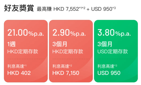 港元定存2026｜零門檻港元定存逼近3厘！半年即賺$10400利息！一類人享高達25厘超高息