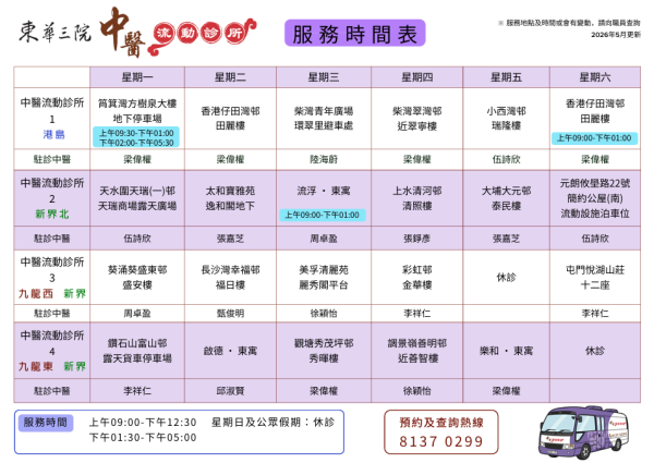 筍工招聘2026｜東華三院聘兼職助理配藥員！時薪$121 負責配發中藥濃縮顆粒！無中藥/配藥知識可申請