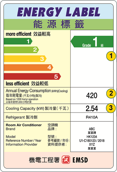 能源標籤(來源:機電工程署)