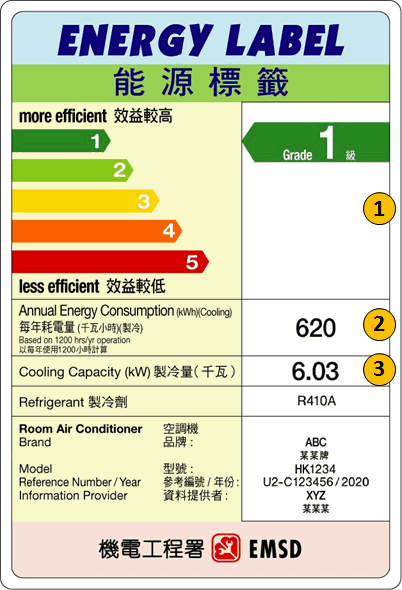 能源標籤(來源:機電工程署)
