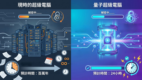 Google警告2029量子末日！全球密码恐失效 拆解银行加密币清零危机