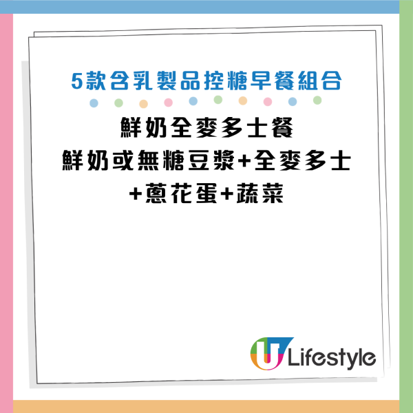 圖片資料來源：Facebook@吃對營養所｜建銘營養師