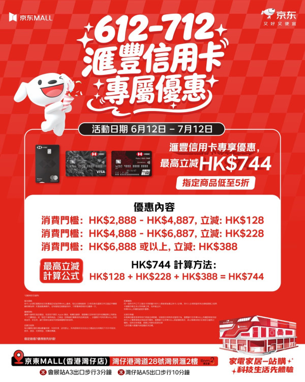京東 MALL 灣仔開業直擊！iPhone 9 折/TCL 電視 $666 / 滿 $9,999 送平板　HSBC 再減 $688