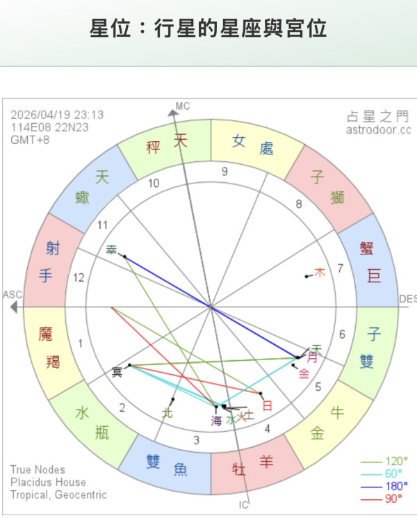 Gemini預測2026下半年事業運勢！一招化身「星盤大師」 附7大玄學指令 零成本測出轉工加薪黃金時機