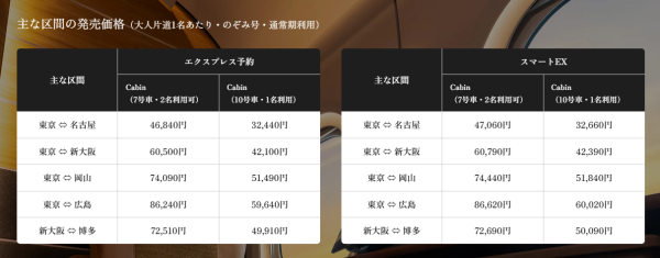圖片來源：JR東海