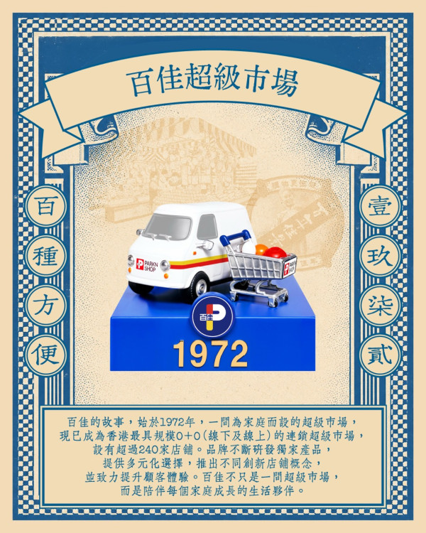 易賞錢推出屈臣氏集團185周年微縮模型！1 套 8 款盲盒形式發售 重現港人經典回憶 內文附換購詳情