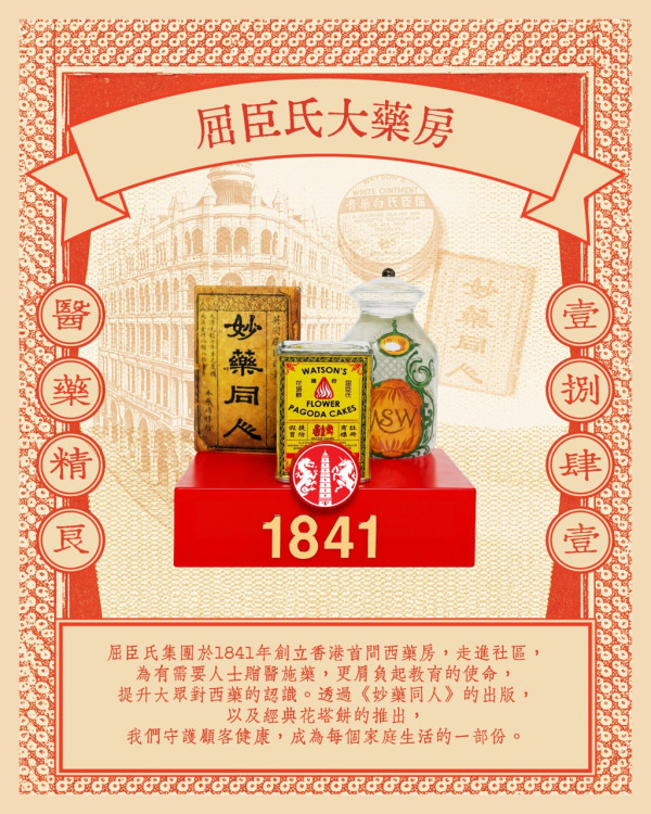 易賞錢推出屈臣氏集團185周年微縮模型！1 套 8 款盲盒形式發售 重現港人經典回憶 內文附換購詳情