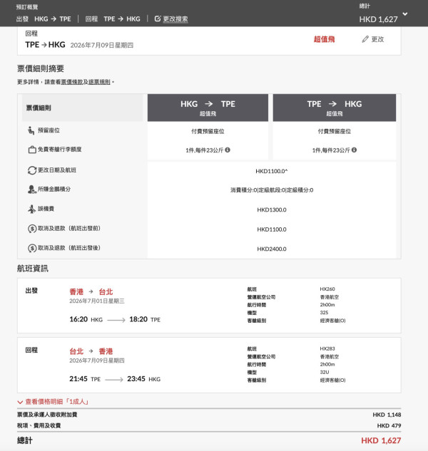 香港航空「週二激賞飛」快閃！ 台北來回8起、福岡來回5起 