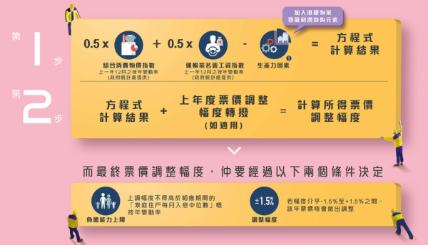 香港最新月入中位數出爐！月入呢個數跑贏一半打工仔！邊行最賺錢？呢行男女收入相差$1.4萬