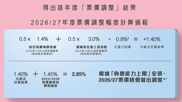 香港最新月入中位數出爐！月入呢個數跑贏一半打工仔！邊行最賺錢？呢行男女收入相差$1.4萬
