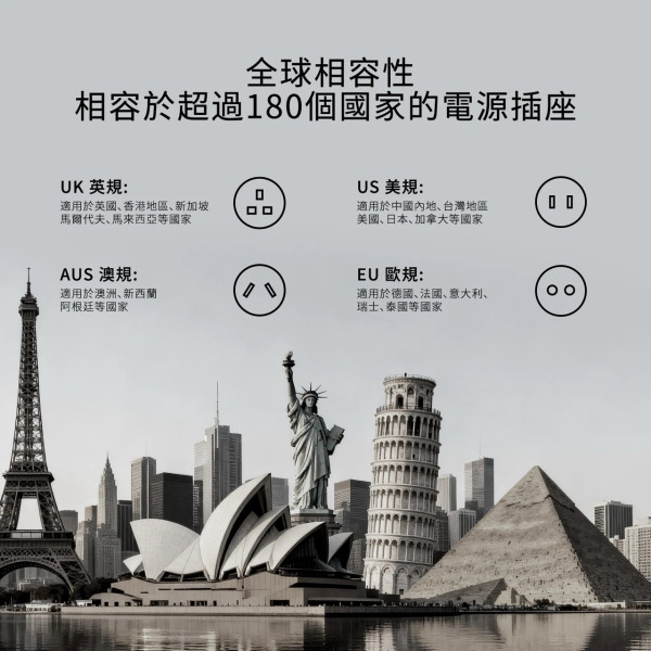 Magic-Pro 推出 ProMini BTA100P 旅行充電器 GaN 100W + 觸控彩屏 + 4 國轉插 HK$388 一支走天涯