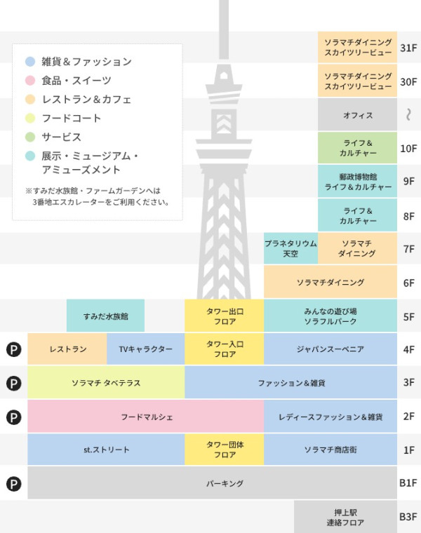 東京晴空街道(圖片來源:東京晴空街) 東京室內景點|8大下雨天必去打卡位!豐洲teamLab光影展、亞洲最大微縮模型世界