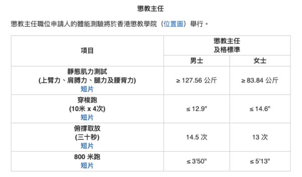 政府铁饭碗|惩教署招聘惩教主任 起薪点$43K!DSE四科第3级可申请!即看4项体能测试合格标准