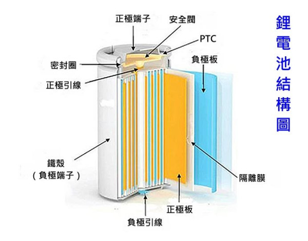 尿袋長期使用無異狀突然爆裂！消防警告電池壽命臨界點 滿「這年期」必須淘汰【附3招尿袋自檢指南】