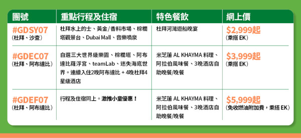 【暑假親子遊推介】超抵價,999起玩轉阿聯酋!即睇3大旅行團:暢遊杜拜及阿布達比7日之旅