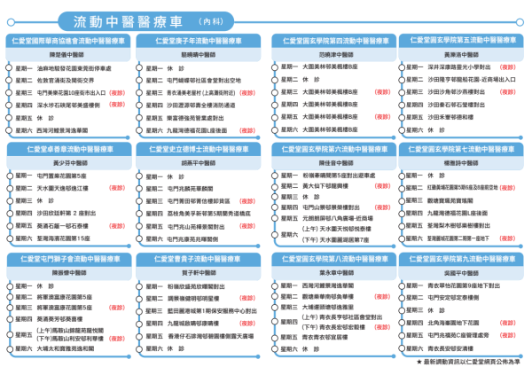 仁愛堂流動中醫車（圖片來源︰仁愛堂）