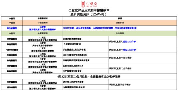 仁愛堂流動中醫車（圖片來源︰仁愛堂）