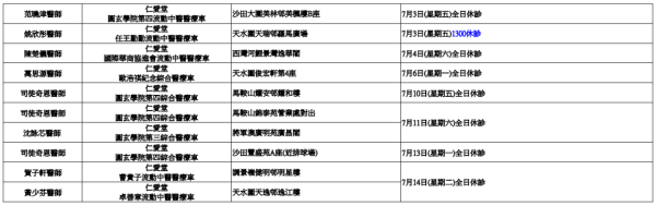 仁愛堂流動中醫車（圖片來源︰仁愛堂）