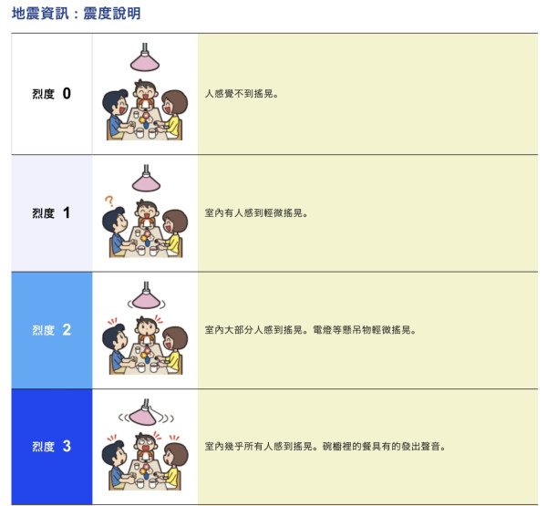 日本關東千葉縣發生5.8級地震 東京都多區有震感無海嘯威脅 