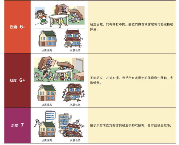 日本關東千葉縣發生5.8級地震 東京都多區有震感無海嘯威脅 