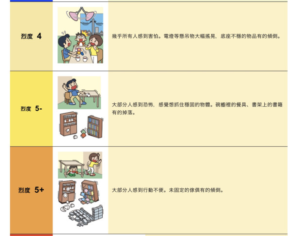 日本關東千葉縣發生5.8級地震 東京都多區有震感無海嘯威脅 