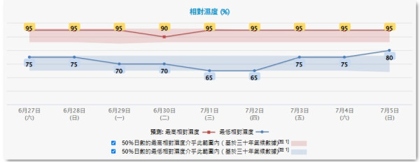 週末狂風雷暴！7.1天氣預測出爐 不排除有熱帶氣旋生成 拆解下週低壓槽變數