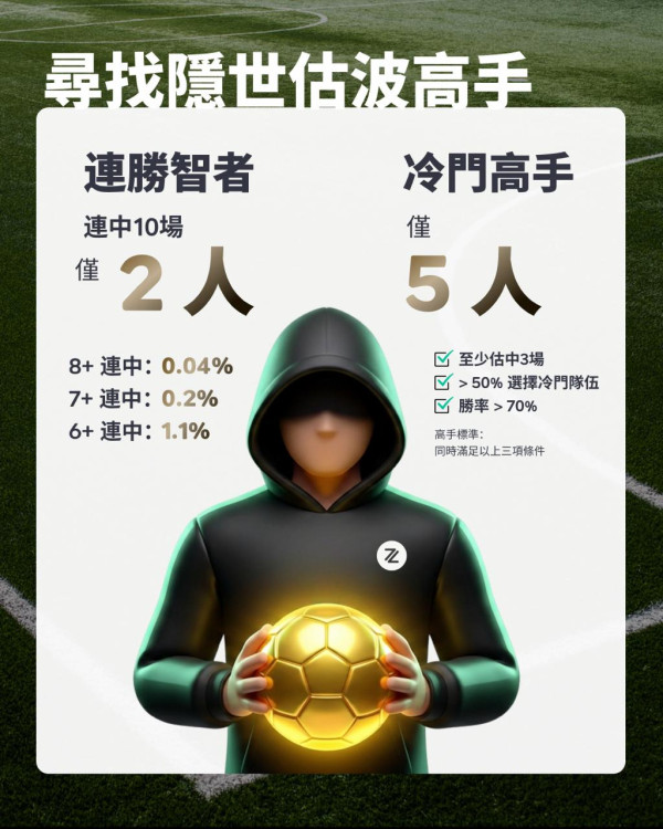 ZA Bank「千萬獎賞在⼀盃」（相片由相關機構提供）