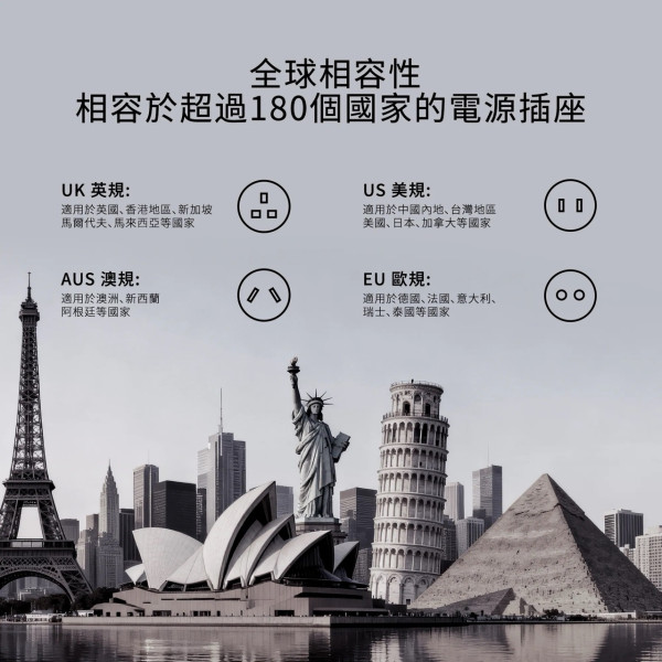 Magic-Pro BTA70旅行插座｜3 AC + 5 USB 共 8 端口　70W GaN 快充　預購加送 10,000mAh 流動電池超著數