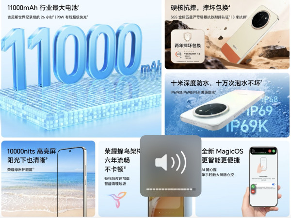 榮耀 X80 Pro Max 國行開賣！11,000mAh 青海湖電池 + 10,000nits 護眼屏　¥1,699國補價挑戰續航極限