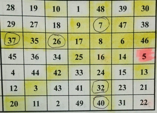 $3900萬六合彩周二攪珠！前頭獎得主教$100「刀仔鋸大樹」 比複式慳$2000！附六合彩詳盡攻略
