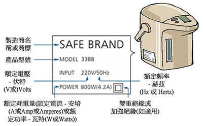 買電器拿命來較飛？網民貪便宜拼多多網購捲髮棒 半小時自爆全屋跳掣斷電 網民嘲：某國的會爆炸！