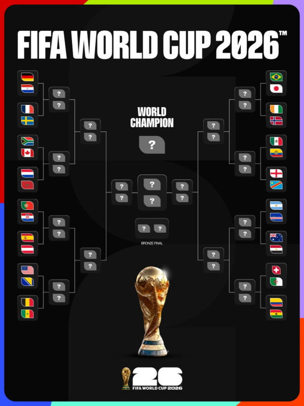 世界盃32強圖表(圖片來源︰IG@fifaworldcup)