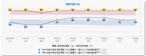7.1前後打風？中央氣象台料雙颱風或生成逼近華南 本港周末狂風雷暴