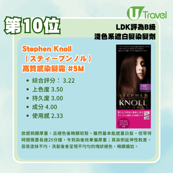 日本LDK實測18款「遮白髮染髮劑」！Salon de Pro/Bigen 邊款染髮最持久、無臭味？ 