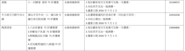 七一飲食優惠｜上海姥姥突發「全日71折」大劈價 人氣拉麵／酸菜魚／小籠包通通有份 