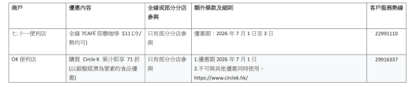 七一飲食優惠｜ 全港逾3400間食肆著數全覽！太興全單71折/$7.1歎酒樓點心/麥當勞$9.9咖啡