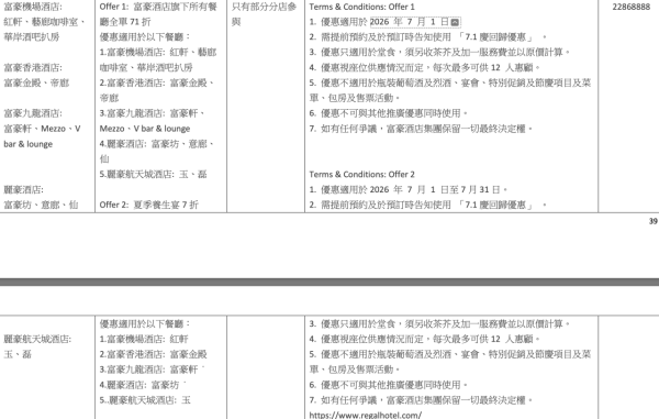 七一飲食優惠｜ 全港逾3400間食肆著數全覽！太興全單71折/$7.1歎酒樓點心/麥當勞$9.9咖啡