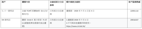 七一飲食優惠｜ 全港逾3400間食肆著數全覽！太興全單71折/$7.1歎酒樓點心/麥當勞$9.9咖啡