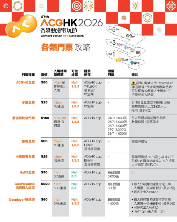 動漫節2026門票（圖片來源︰FB@香港動漫電玩節）