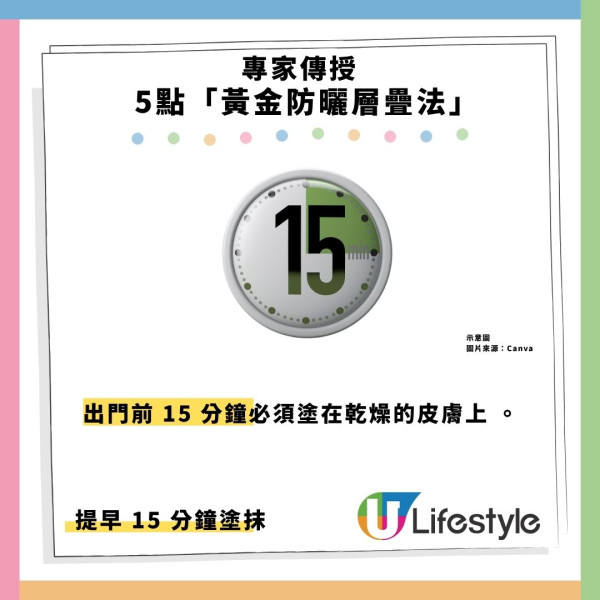 涂防晒随时中毒!研究揭8成不合格 毒素1日入血 专家拆解SPF教拣物理防晒