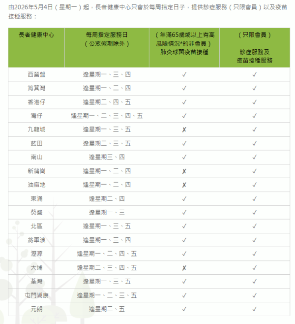 卫生署长者健康服务