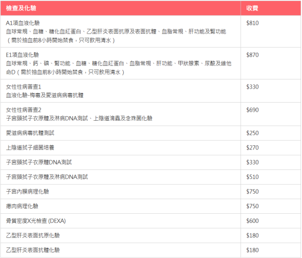 家计会子宫颈筛查及妇女健康服务