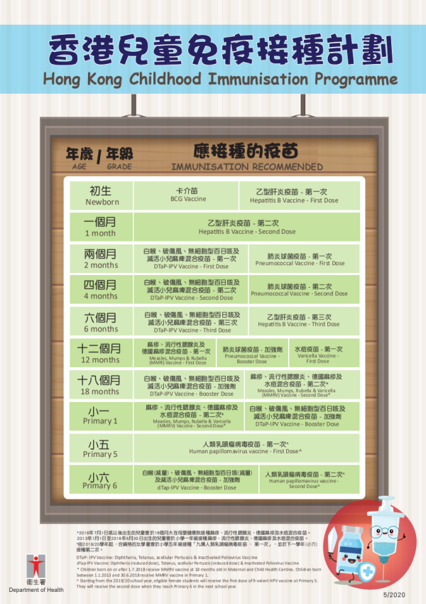 香港儿童免疫接种计划