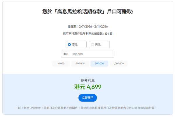 港元定存2026|5大银行港元定存高达3.2厘!长存款期 免做任务+$1起存 放一年赚2.5万利息!