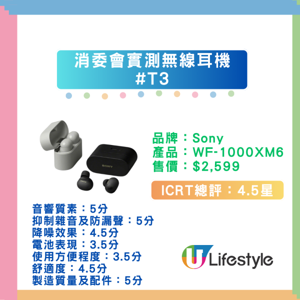 【消委會藍牙耳機評測】55款實測 Apple/Sony 奪滿分！$399 CP值之王玩到頂級降噪