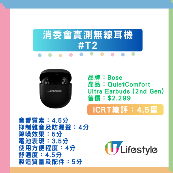 【消委會藍牙耳機評測】55款實測 Apple/Sony 奪滿分！$399 CP值之王玩到頂級降噪