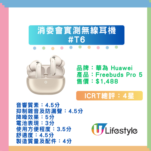 【消委會藍牙耳機評測】55款實測 Apple/Sony 奪滿分！$399 CP值之王玩到頂級降噪