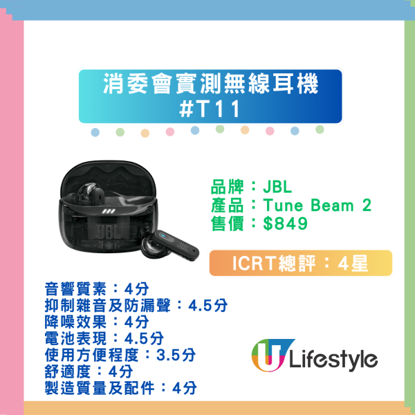 【消委會藍牙耳機評測】55款實測 Apple/Sony 奪滿分！$399 CP值之王玩到頂級降噪